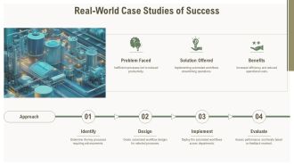Build Robust Continuous Loop Workflows PPT Graphics AT Appealing Aesthatic