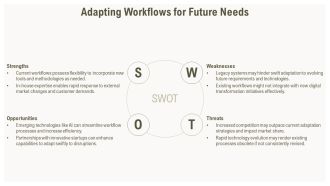 Build Robust Continuous Loop Workflows PPT Graphics AT Informative Aesthatic