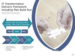Build Run Icon With Gears Management Methodology Framework Technology Transformation