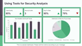 Build Secure Smart Contracts With Solidity PPT Outline AT Designed Template