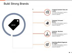 Build strong brands analysing business markets ppt powerpoint presentation tips