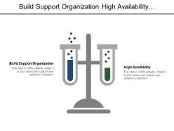 Build support organization high availability auto scaling
