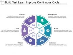 Build test learn improve continuous cycle