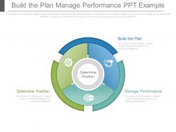 Build the plan manage performance ppt example