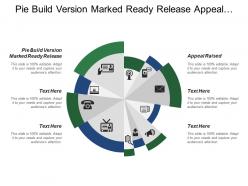 Build Version Marked Ready Release Appeal Raised Appeal Meeting
