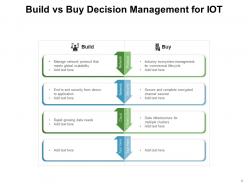 Build Vs Buy Analyze Management Dollar Framework Requirements