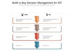 Build vs buy decision management for iot