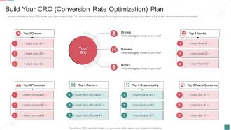 Build Your Cro Conversion Rate Optimization Plan Guide To B2c Digital Marketing Activities