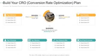 Build your cro conversion rate optimization plan how to create a strong e marketing strategy