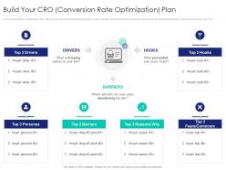 Build your cro conversion rate optimization plan internet marketing strategy and implementation