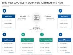 Build Your Cro Conversion Rate Optimization Plan Introduction Multi Channel Marketing Communications
