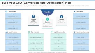 Build your cro conversion rate the complete guide to customer lifecycle marketing