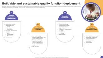 Buildable And Sustainable Quality Function Deployment