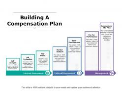 Building A Compensation Plan Communicate The Plan