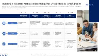 Building A Cultural Organizational Intelligence With Goals And Target Groups