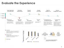 Building a customer journey map powerpoint presentation slides