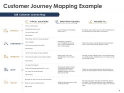 Building a customer journey map powerpoint presentation slides