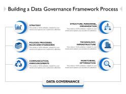 Building a data governance framework process