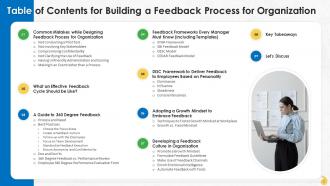 Building A Feedback Process For Organization Training Ppt Researched Appealing