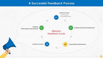 Building A Feedback Process For Organization Training Ppt Professionally Appealing