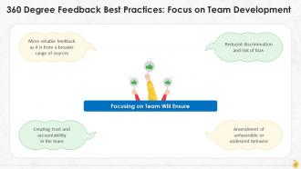 Building A Feedback Process For Organization Training Ppt Template Informative