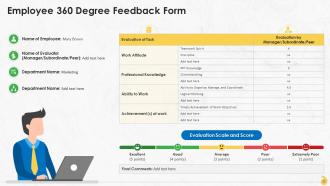 Building A Feedback Process For Organization Training Ppt Images Informative