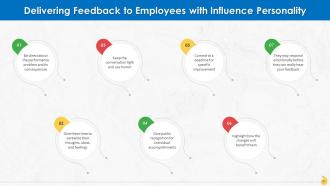 Building A Feedback Process For Organization Training Ppt Visual Informative