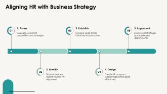 Building A Future Ready HR Digital Strategy Framework PPT Designs AT Designed Content Ready