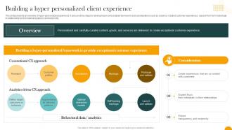Building A Hyper Personalized Client Experience How Digital Transformation DT SS