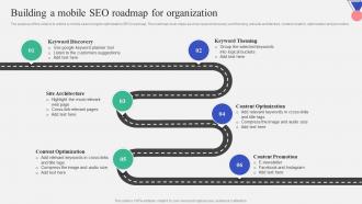 Building A Mobile SEO Roadmap For Organization Introduction To Mobile Search