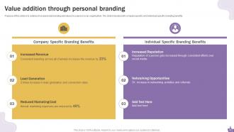 Building A Personal Brand On Social Media Branding CD V