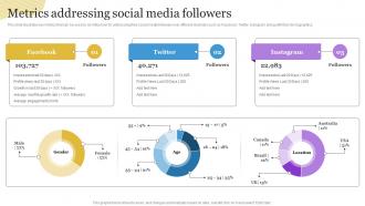 Building A Personal Brand Professional Network Metrics Addressing Social Media Followers