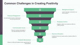 Building A Positive Work Environment PPT Demonstration AT Visual Aesthatic