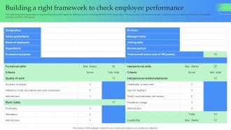 Building A Right Framework To Check Employee Performance How To Optimize Recruitment Process To Increase