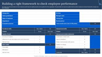 Building A Right Framework To Check Employee Performance Manpower Optimization Methods