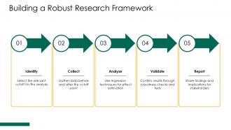 Building A Robust Research Framework Regression Discontinuity PPT Structure ACP
