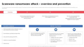 Building A Robust Security Scareware Ransomware Attack Overview And Prevention PPT PowerPoint