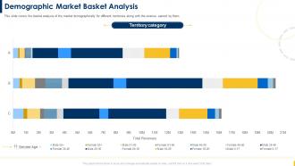 Building A Sales Territory Plan Demographic Market Basket Analysis