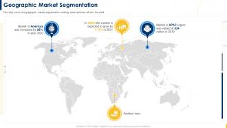 Building A Sales Territory Plan Geographic Market Segmentation
