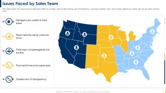 Building A Sales Territory Plan Issues Faced By Sales Team Ppt Icon Skills