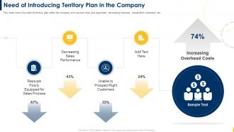 Building A Sales Territory Plan Need Of Introducing Territory Plan In The Company