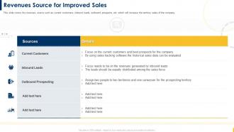 Building A Sales Territory Plan Revenues Source For Improved Sales