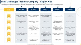 Building A Sales Territory Plan Sales Challenges Faced By Company Region Wise