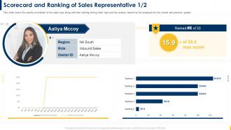Building A Sales Territory Plan Scorecard And Ranking Of Sales Representative