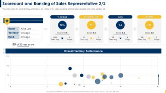 Building A Sales Territory Plan Scorecard And Ranking Of Sales Representative Graphical Image