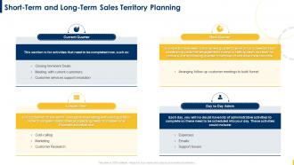 Building A Sales Territory Plan Short Term And Long Term Sales Territory Planning