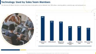 Building A Sales Territory Plan Technology Used By Sales Team Members