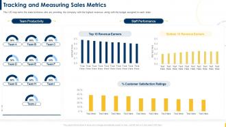 Building A Sales Territory Plan Tracking And Measuring Sales Metrics