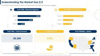 Building A Sales Territory Plan Understanding The Market Size Template Images