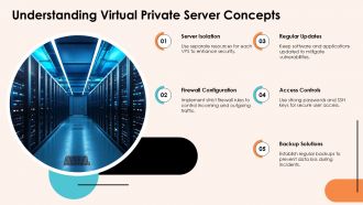 Building A Secure Virtual Private Server PPT Example ACP Content Ready Images